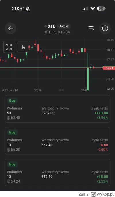 Zulf - #xtb #gielda #meczennicyxtb 
Dzisiejsze zakupy.

W sumie 470@70,60 - druga poz...