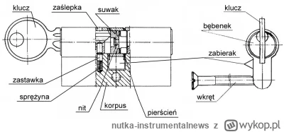 nutka-instrumentalnews - Mirki idzie naprawić wkładkę bębenkową do wspólnych drzwi (p...