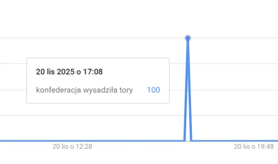 szurlotka - No i co? Dumni z siebie jesteście?

SPOILER
#konfederacja #polskieonuce #...