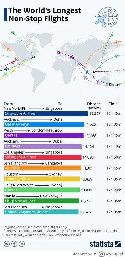 JoeShmoe - Najdłuższe na świecie bezpośrednie loty pasażerskie. #ciekawostki #mapy #m...