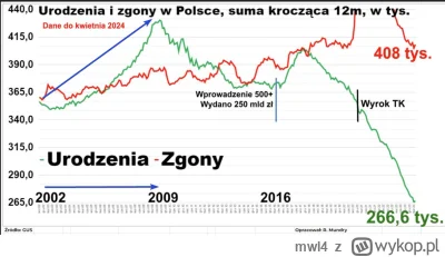 mwl4 - @Metylo: Dlaczego wrzucasz wykres, który mówi, że najbliższe 10 lat czekają na...