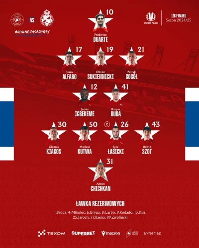 JustKebab - #wislakrakow