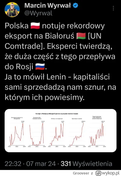 Grooveer - #ukraina #wojna #rosja #polska #polityka #bialorus