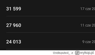 Undisputed_ - @AnonimoweLwiatko: tak, no :) dokładnie:p ale fakt, 40k mam zarejestrow...
