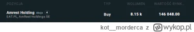 kot__morderca - dziwi slabosc amrestu, wlazlem w pozycje. Spolka podaje wyniki w euro...