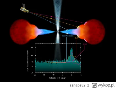 sznaps82 - Badanie supermasywnej czarnej dziury przez XRISM w galaktyce NGC 4151