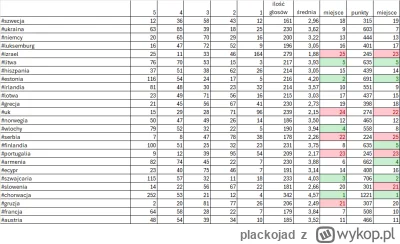 plackojad - Jesteśmy już po konkursie, znamy zwycięzców #eurowizja... ale na ogłoszen...