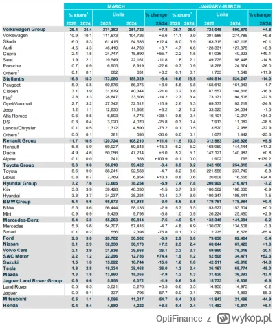 OptiFinance - @czlowiekbozy: Ogromny bum na BEV. Zwiększenie udziału nowych rejestrac...