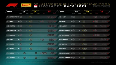 JednaRenkaJedenKaleka - Ale zróżnicowane strategie będą XD 
#f1