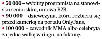 kinlej - #praca
Czyli wybitna programistka patusiara pokazująca bździochę ma szansę n...