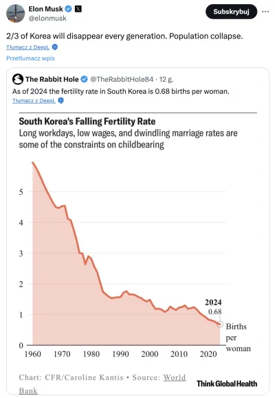 acpiorundc - Elon napisał na twitterze, że za generację zniknie 2/3 Koreańczyków. Kor...