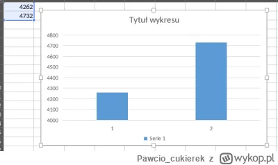 Pawcio_cukierek - W sumie to Excel domyślnie tworzy identyczny wykres jak oni dali w ...