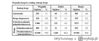 OPyToJelopy - @hermie-crab: 
Rozmawiając w kontekście autostrad i dróg ekspresowych t...