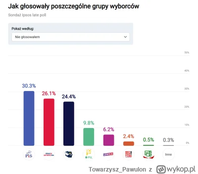 Towarzysz_Pawulon - Powielana jest teraz ciągle narracja, że Konfa nie zyskuje w ogól...