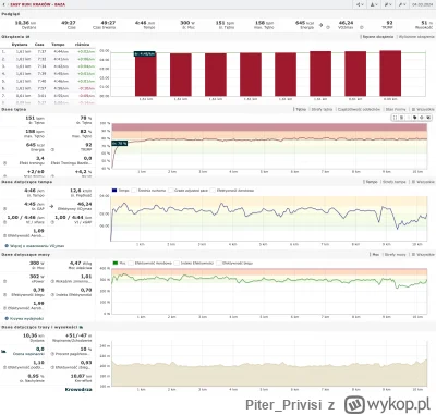 PiterPrivisi - 112 419,89 - 10,36 = 112 409,53

Dzisiaj mi się biegło wyjątkowo przec...