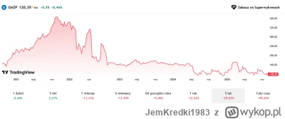 JemKredki1983 - Jesteśmy ruskimi i my to mamy łeb do interesów... 1315  dni temu zaat...