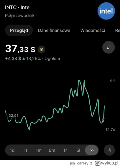 jim_carrey - Jak wy nie wskakujecie do rakiety to wasza strata. Za miesiąc 200, za pó...