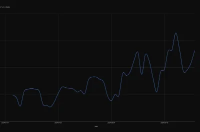 IdillaMZ - Wzrost rosyjskich zdobyczy w kilometrach kwadratowych, uchwycony z 2 tygod...