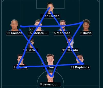 wielbicielstormiron - #mecz 
Jakby ktoś się zastanawiał czemu Barca tak to koncertowo...