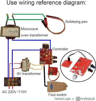 TakiSeLogin - #diy #elektryka #elektronika

Chce sobie zbudować taka zgrzewarkę, wszy...