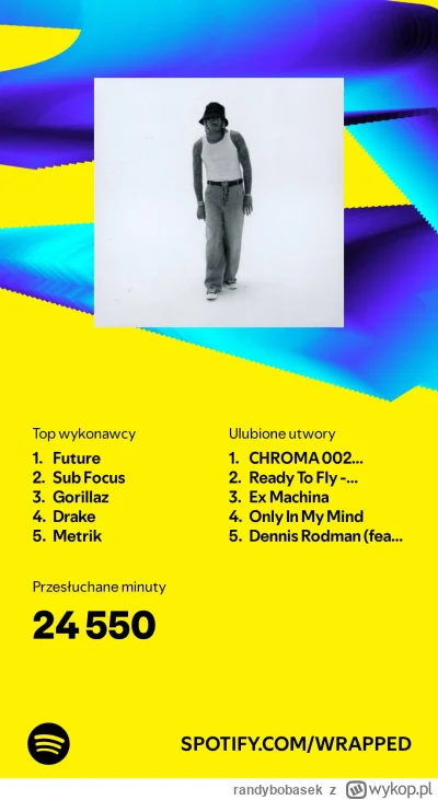 randybobasek - A ja myślałem że mam dużo minut nabitych w tym roku XD
#spotify #wrapp...