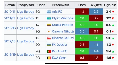 TimeyWimey - @marcelus ale to też takie gadanie, że Jaga nas skompromituje w pucharac...