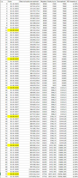 Mazurroo - @MamMalegoSiurka: Guzik prawda że to nierealne. Zakładając:
- roczne ROI n...