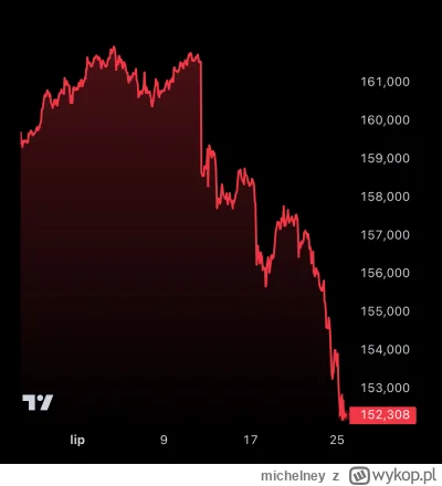 michelney - Something is no yes with yen
#gielda