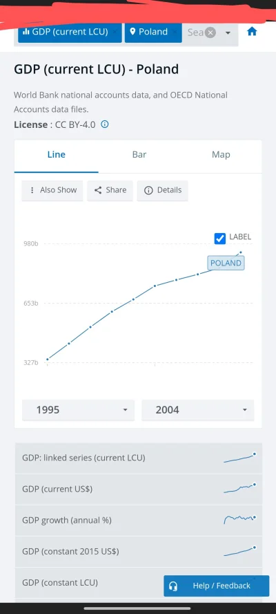 Miche8768 - Między 1995 a 2004 Polskie PKB wzrosło trzykrotnie. Bez waszej kochanej U...