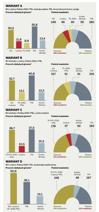 L3stko - Tak sobie czytam różne artykułu i doszedłem do wniosku, że tym razem media p...