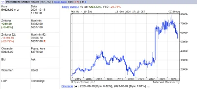 Okcydent - To jest mocno powalone, że Orlen sam potrafił w 2017 roku być wyceniony na...