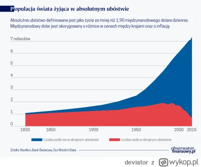 deviator - >korporacjonizmu i coraz większego rozwarstwienia społecznego

@Camilli: A...