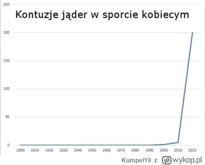 Kumpel19 - @fizzly 
 Ale odklejony.. 

¯\(ツ)/¯