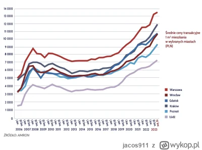 jacos911 - #nieruchomosci Wg prezesa NBP wysoka inflacja wynika z bogacenia się kraju...
