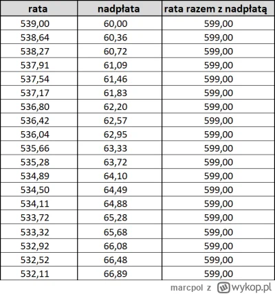 marcpol - >Jak podejść do spłaty kredytu, żeby nie spaść z rowerka a mieć jakiś wzglę...