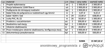 anonimowy_programista - Aktualizacja z mojej strony ( ͡° ͜ʖ ͡°) Minął już dokładnie m...