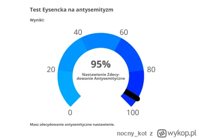 nocny_kot - Narazie wygrywam