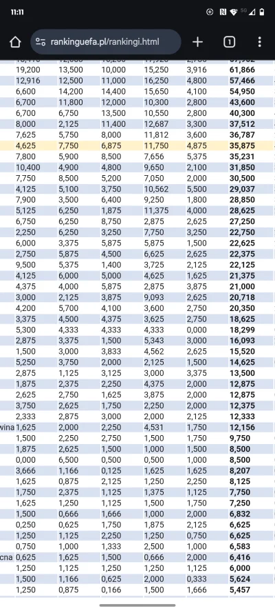 ktos_tam1993 - Czemu Ruskie dostają punkty za nic ?
#mecz #pilkanozna