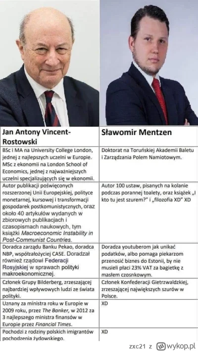 zxc21 - @Tajemniczy58: Prosty wybór