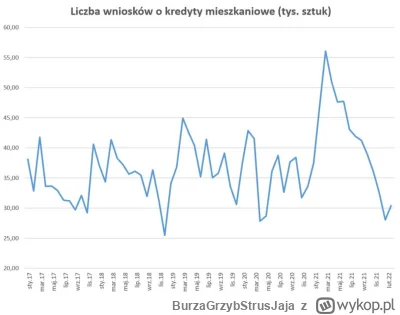 BurzaGrzybStrusJaja - @JC97: świetna kondycja. Sprzedaż kredytów którymi napędzany je...