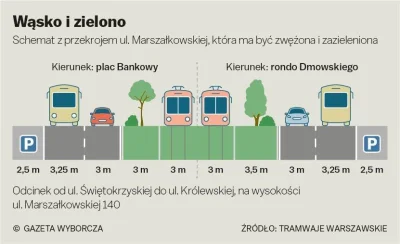 Davvs - Drzewa, świeże powietrze i cień są dla tramwajów a nie dla pieszego Areczku. ...