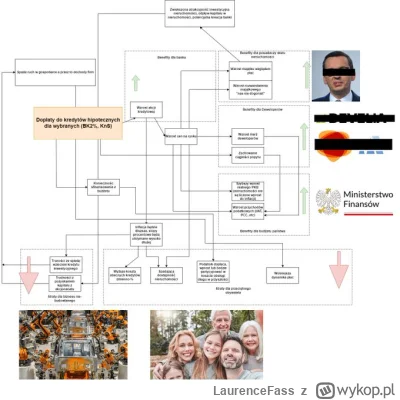 LaurenceFass - Ładnie wyjaśnione skąd takie parcie do dopłat - większość dosyć oczywi...