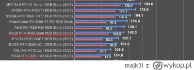 majk3l - >SilentiumPC Supremo L2 550W Gold

@Undying: no to nie 2080ti :-) Zasilacz n...