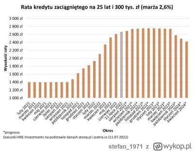 stefan_1971 - nie dziwne ze w 22 roku mala sprzedaz i mały wzrost cen
jak wiekszosc k...