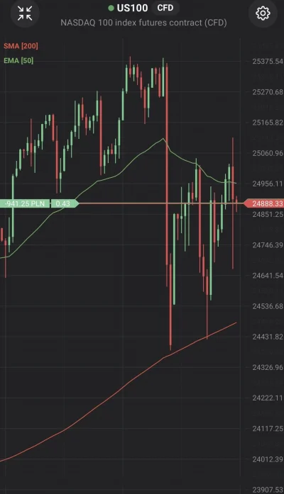 b1n45 - #gielda Korekty nie będzie. Jeszcze. Koledzy z Ameryki też w to nie wierzą. -...