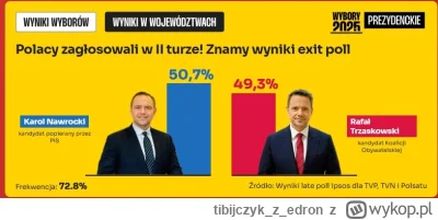 tibijczykzedron - #wybory