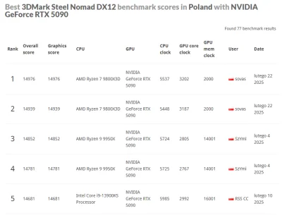 sovas - Dobra top 1 Polska wbite łatwo ( ͡° ͜ʖ ͡°)