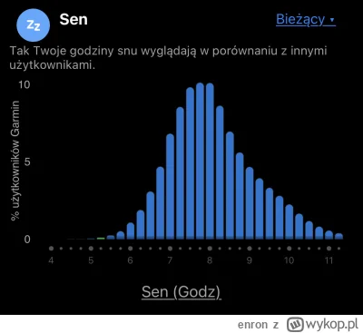 enron - @DrakkainenV gdzie masz takie podsumowanie? Ja mam tylko osobno w śnie podsum...