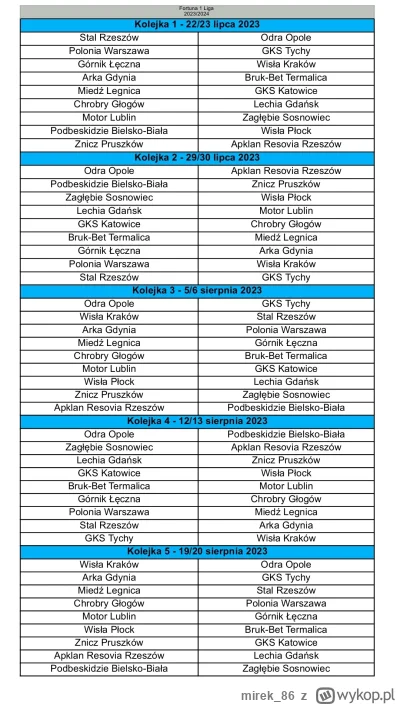 mirek_86 - #wislakrakow