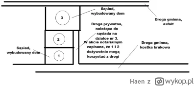 Haen - Cześć, mam okazję nabycia działki nr 2, która znajduje się w fajnej miejscowoś...